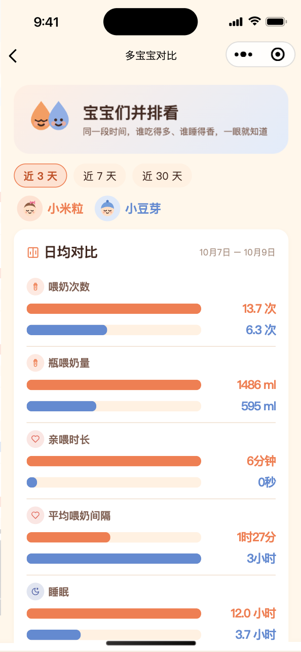 多宝宝对比